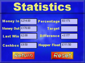 Fruit Machine statistics